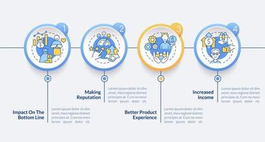 Benefits of customer service circle infographic template. Data visualization with 5 steps. Process timeline info chart. Workflow layout with line icons vector