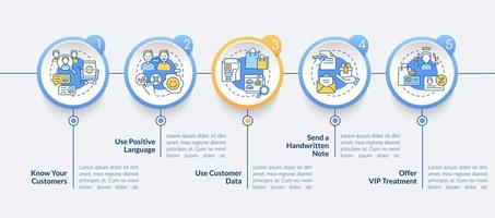 Customer assistance tips circle infographic template. Provide good support. Data visualization with 5 steps. Process timeline info chart. Workflow layout with line icons