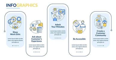Customer service tips rectangle infographic template. Clients experience. Data visualization with 5 steps. Process timeline info chart. Workflow layout with line icons vector