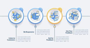 plantilla de infografía de círculo de atención al cliente. asistencia a clientes. visualización de datos con 4 pasos. gráfico de información de la línea de tiempo del proceso. diseño de flujo de trabajo con iconos de línea vector