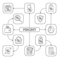 Percents mind map with linear icons. Discount, sale offers, saving money, mortgage. Concept scheme. Isolated vector illustration