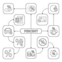 Percents mind map with linear icons. Discounts, interest rate, business deal, loan, saving money. Concept scheme. Isolated vector illustration