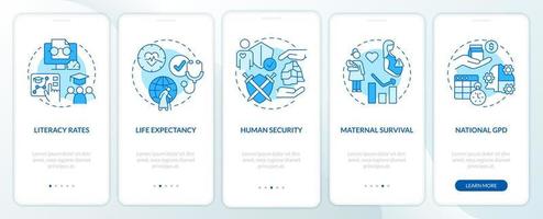 Measures of human development blue onboarding mobile app screen. Walkthrough 5 steps graphic instructions pages with linear concepts. UI, UX, GUI template. vector