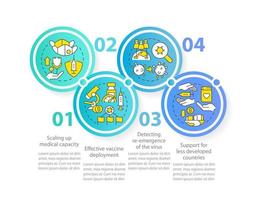 International cooperation against covid circle infographic template. Data visualization with 4 steps. Process timeline info chart. Workflow layout with line icons. vector