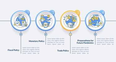 Cooperation for recovery after covid circle infographic template. Data visualization with 4 steps. Process timeline info chart. Workflow layout with line icons. vector