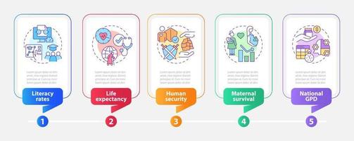 Measures of human development rectangle infographic template. Data visualization with 5 steps. Process timeline info chart. Workflow layout with line icons. vector