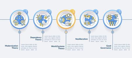 teorías de desarrollo de la sociedad círculo plantilla infográfica. proceso mundial. visualización de datos con 5 pasos. gráfico de información de la línea de tiempo del proceso. diseño de flujo de trabajo con iconos de línea. vector