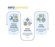 campos de plantilla infográfica de rectángulo de aprendizaje automático. visualización de datos con 3 pasos. gráfico de información de la línea de tiempo del proceso. diseño de flujo de trabajo con iconos de línea. vector