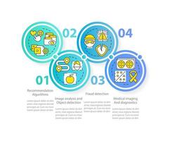 plantilla infográfica de círculo de uso de aprendizaje automático. inteligencia artificial. visualización de datos con 4 pasos. gráfico de información de la línea de tiempo del proceso. diseño de flujo de trabajo con iconos de línea. vector