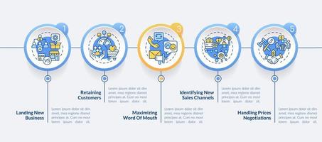 problemas en la plantilla infográfica del círculo de gestión de ventas. manejo de precios. visualización de datos con 5 pasos. gráfico de información de la línea de tiempo del proceso. diseño de flujo de trabajo con iconos de línea. vector