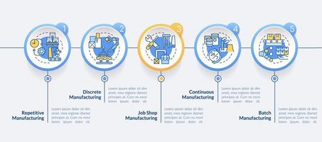 Types of manufacturing processes circle infographic template. Data visualization with 5 steps. Process timeline info chart. Workflow layout with line icons. vector