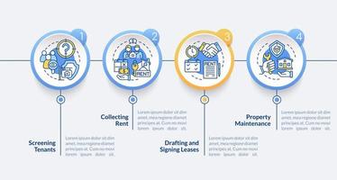 responsabilidades de la plantilla infográfica del círculo del administrador de propiedades. visualización de datos con 4 pasos. gráfico de información de la línea de tiempo del proceso. diseño de flujo de trabajo con iconos de línea vector