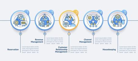 módulos de plantilla de infografía de círculo de administración de propiedades. herramienta digital visualización de datos con 5 pasos. gráfico de información de la línea de tiempo del proceso. diseño de flujo de trabajo con iconos de línea vector