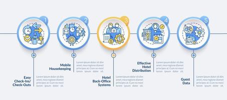 Property management systems in hotels circle infographic template. Data visualization with 5 steps. Process timeline info chart. Workflow layout with line icons vector