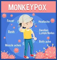 A man with monkeypox symptoms infographic vector