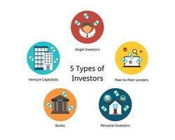 difference type of investor to give fund to start up of company to enhance the business vector