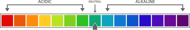 Ph value scale clipart design illustration png