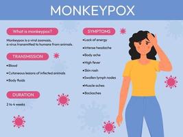 Monkeypox outbreak. Monkeypox virus symptoms infographic. Flat vector illustration for informing people about an infectious disease.