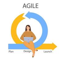 Female programmer works on laptop and engaged in flexible development of digital products vector