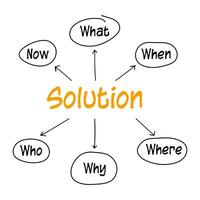 The solution concept begin with questions such as what, where, when,  why, how. or 5 W 1H. The illustration is for analyzing the solution of the problem. It can show systematic thinking on the process vector