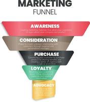 A marketing funnel or target market analysis begins with demographic, psychographic, behavioral analysis by persona, survey research concepts. The infographic vector is a customer segmentation step