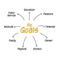 The goal-setting concept diagram is a vector infographic to plan my success.  My goals have many elements into the to-do list with handwriting style to motivate or challenge yourself to a career path.
