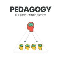 The vector illustration of the pedagogy concept with an icon is a method and principle for child education focused on teaching students by a teacher than being a child-centered approach by doing