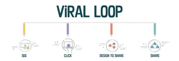 The vector banner with icons in Viral Loop concept has 4 steps to analyze such as see, click, design to share and share. Content marketing banner template. Business infographic for slide presentation.