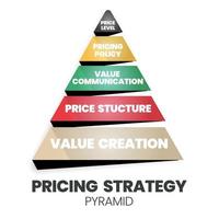 A vector illustration of the pricing strategic pyramid concept is 4Ps for a marketing decision has value creation foundation, price structure, value communication, price policy, and levels.