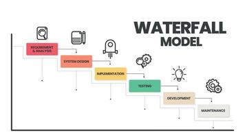 el vector infográfico del modelo de cascada se utiliza en ingeniería de software o procesos de desarrollo de software. la ilustración tiene 6 pasos como metodología ágil o pensamiento de diseño para el sistema de aplicación