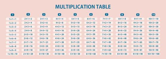 Multiplication table. Times tables. Graphic design. vector