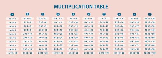 Multiplication table 10x10 stock vector. Illustration of mathematical -  98833769