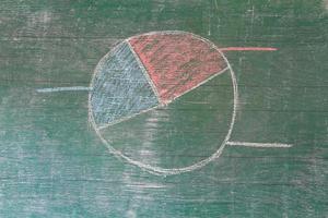 close up of chalkboard with finance business graph photo