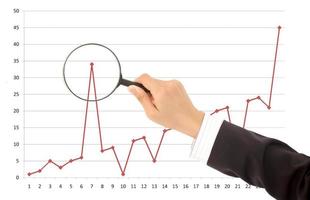 the magnifying glass focusing on business graph photo