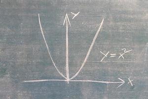 close up of chalkboard with finance business graph photo