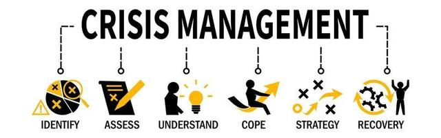 Crisis Management vector illustration banner handling process of unexpected threats of organization