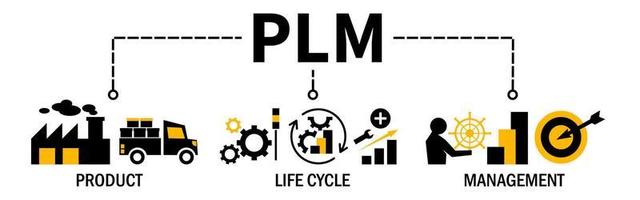 PLM Vector Illustration Banner Web Concept for Product Lifecycle Management with icon