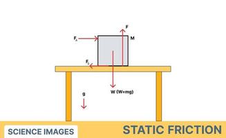 sliding friction diagram