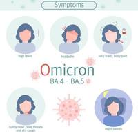 ilustración vectorial, infografía.5 síntomas de la variante omicron, icono plano. vector