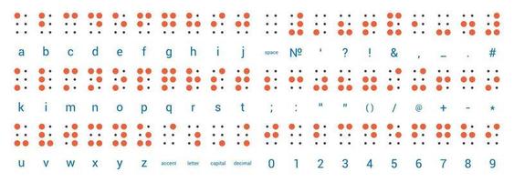 Braille Alphabet and Numbers vector