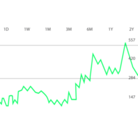 affärsvinst ökande koncept graf diagram vektor. aktiemarknaden stiger med en grön infografisk diagramvektor. dela marknad och företag ekonomisk tillväxt och framgång info vektor. png
