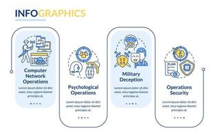 Information operations rectangle infographic template. Mislead adversaries. Data visualization with 4 steps. Process timeline info chart. Workflow layout with line icons. vector