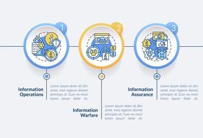 plantilla de infografía de círculo de definiciones básicas. guerra de información. visualización de datos con 3 pasos. gráfico de información de la línea de tiempo del proceso. diseño de flujo de trabajo con iconos de línea. vector