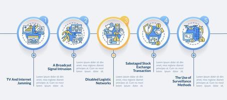 formas de plantilla de infografía de círculo de guerra de información. visualización de datos con 5 pasos. gráfico de información de la línea de tiempo del proceso. diseño de flujo de trabajo con iconos de línea. vector