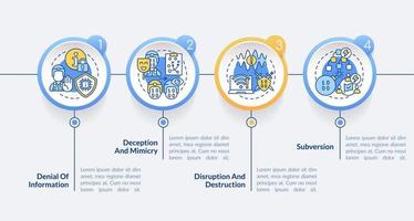 plantilla de infografía de círculo de tácticas de guerra de información. visualización de datos con 4 pasos. gráfico de información de la línea de tiempo del proceso. diseño de flujo de trabajo con iconos de línea. vector