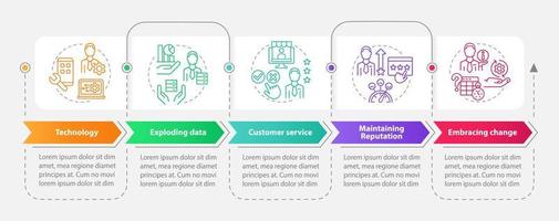 Frequent difficulties of startup rectangle infographic template. Data visualization with 5 steps. Process timeline info chart. Workflow layout with line icons. vector