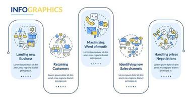 plantilla de infografía de rectángulo de complicaciones de ventas de negocios. aterrizaje. visualización de datos con 5 pasos. gráfico de información de la línea de tiempo del proceso. diseño de flujo de trabajo con iconos de línea. vector