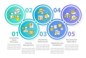 desafíos comunes que enfrenta la plantilla infográfica del círculo empresarial. reclutamiento. visualización de datos con 5 pasos. gráfico de información de la línea de tiempo del proceso. diseño de flujo de trabajo con iconos de línea. vector