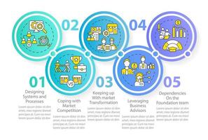 Strategic problems of business circle infographic template. Competition. Data visualization with 5 steps. Process timeline info chart. Workflow layout with line icons. vector