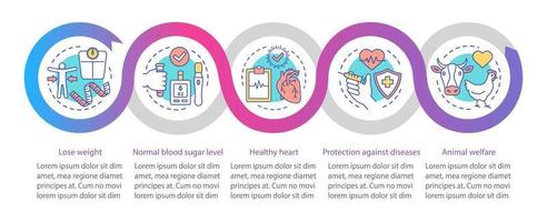 Plantilla de infografía vectorial de beneficios de estilo de vida vegano. elementos de diseño de presentación de negocios. visualización de datos con cinco pasos y opciones. gráfico de línea de tiempo del proceso. diseño de flujo de trabajo con iconos lineales.. vector